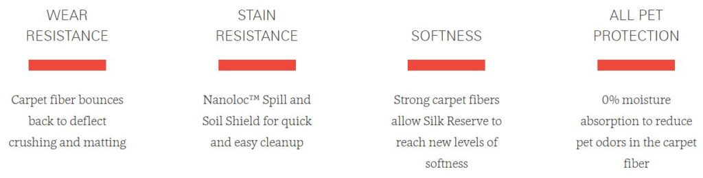 Facts about Smartstrand Silk.